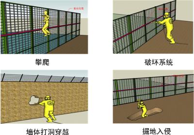 滑县周界防范报警系统四号