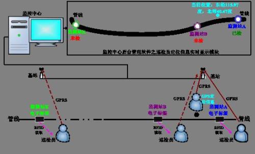 滑县巡更系统八号