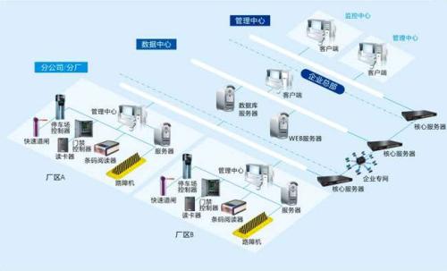 滑县食堂收费管理系统七号