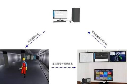 滑县人员定位系统三号