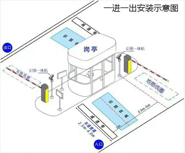 滑县标准车牌识别系统安装图