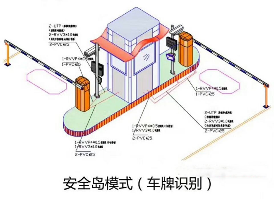 滑县双通道带岗亭车牌识别