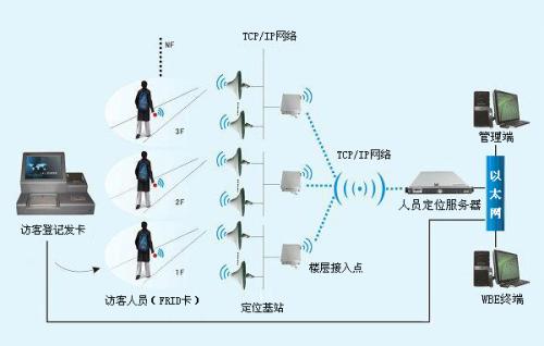 滑县人员定位系统一号