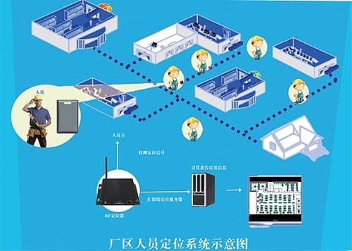 滑县人员定位系统四号