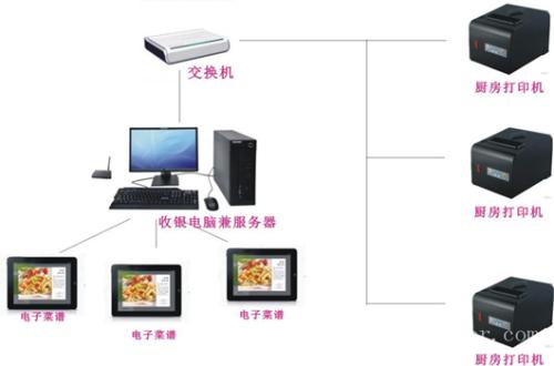 滑县收银系统六号