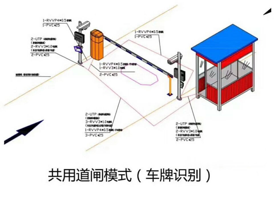 滑县单通道车牌识别系统施工