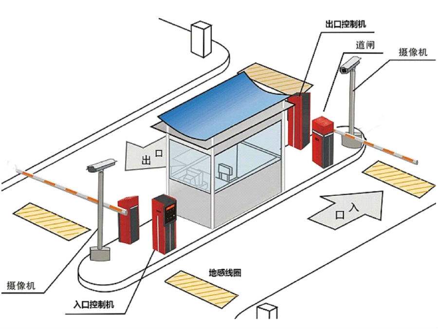 滑县标准双通道刷卡停车系统安装示意